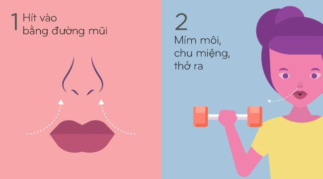 thở phối hợp