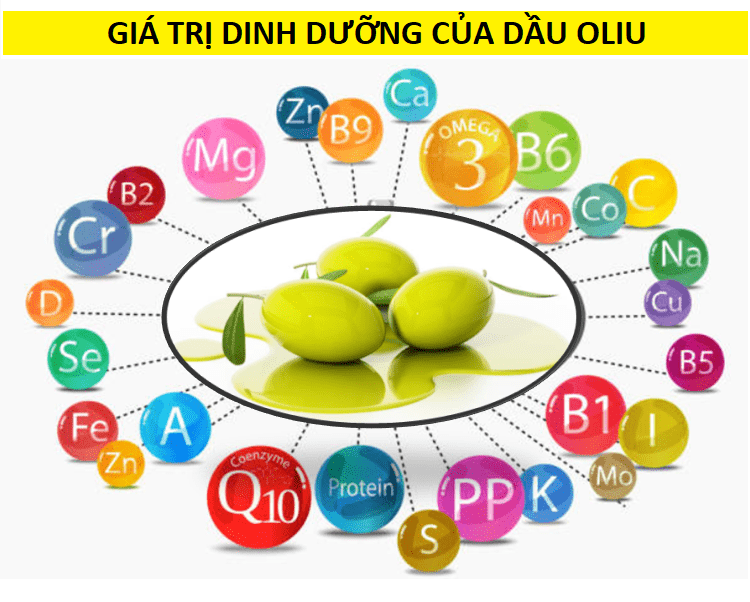 Công Dụng Dầu Oliu