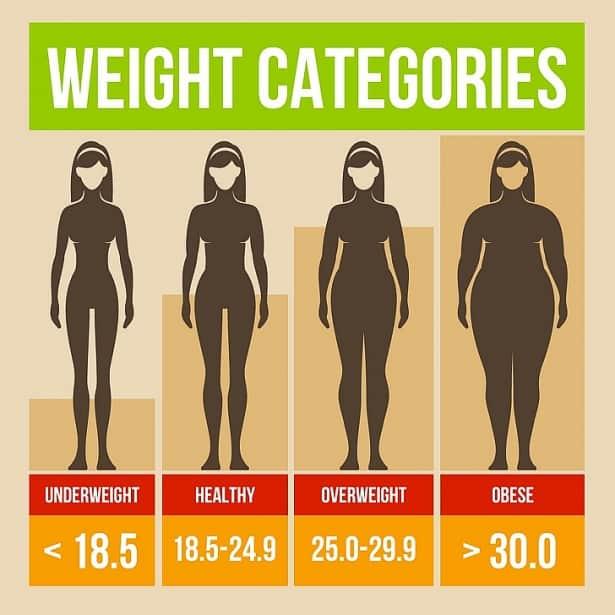 Cách đo chỉ số BMI của cơ thể