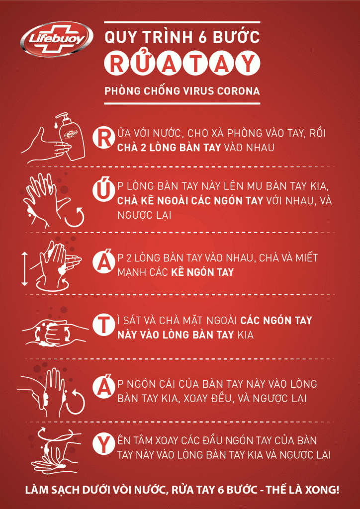 quy trình rửa tay 6 bước