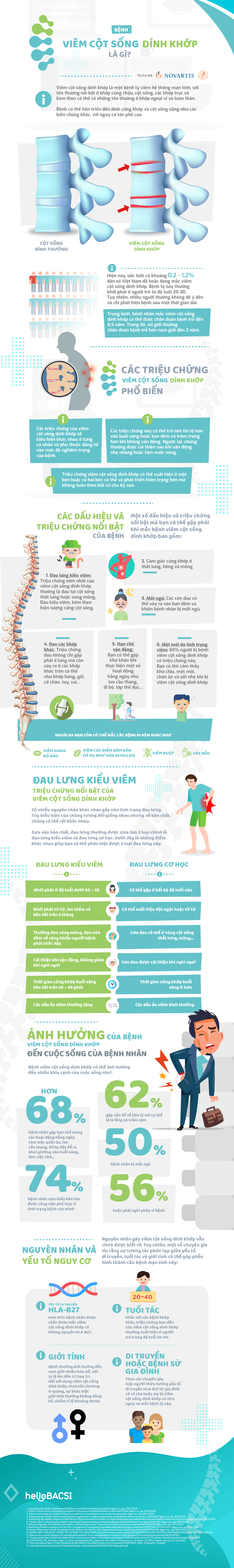 triệu chứng viêm cột sống dính khớp