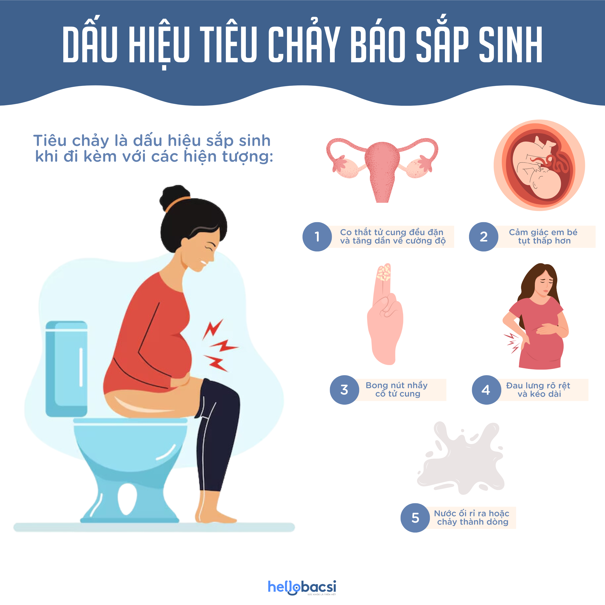 Dấu hiệu tiêu chảy chuyển dạ