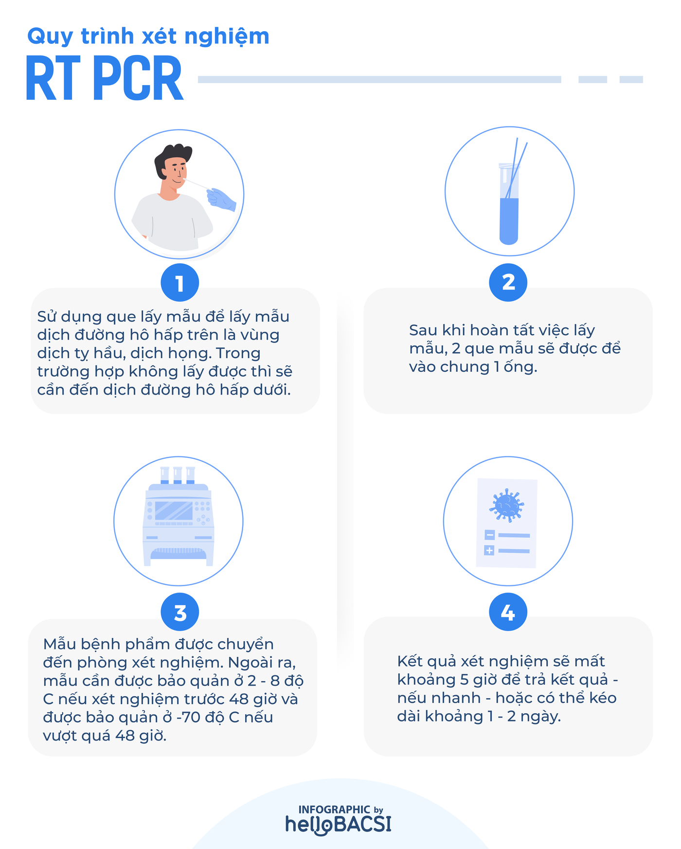 Tự đi xét nghiệm COVID-19 2