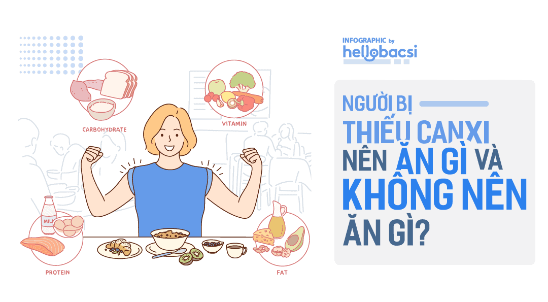 [Infographic] Người bị thiếu canxi nên ăn gì và không nên ăn gì?