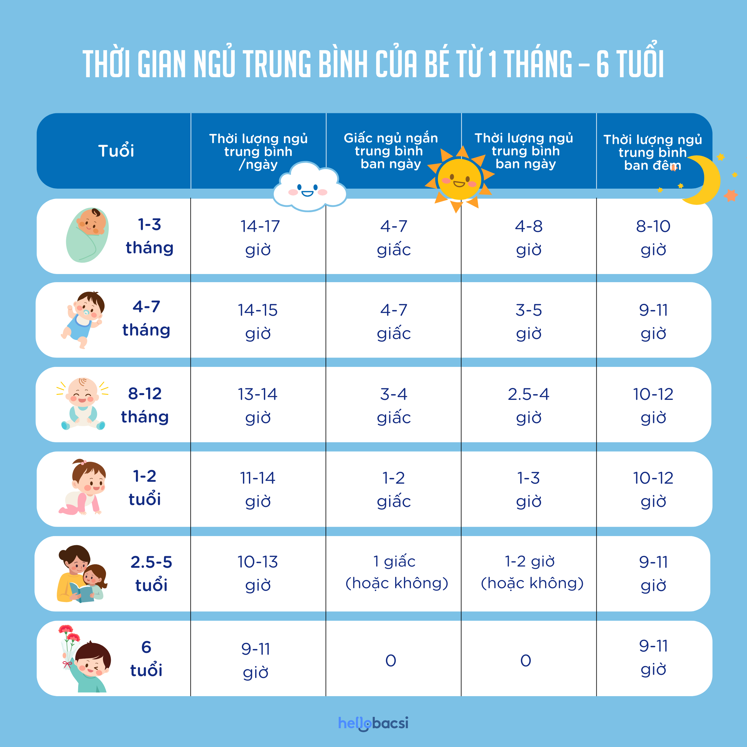 thười gian ngủ của trẻ sơ sinh