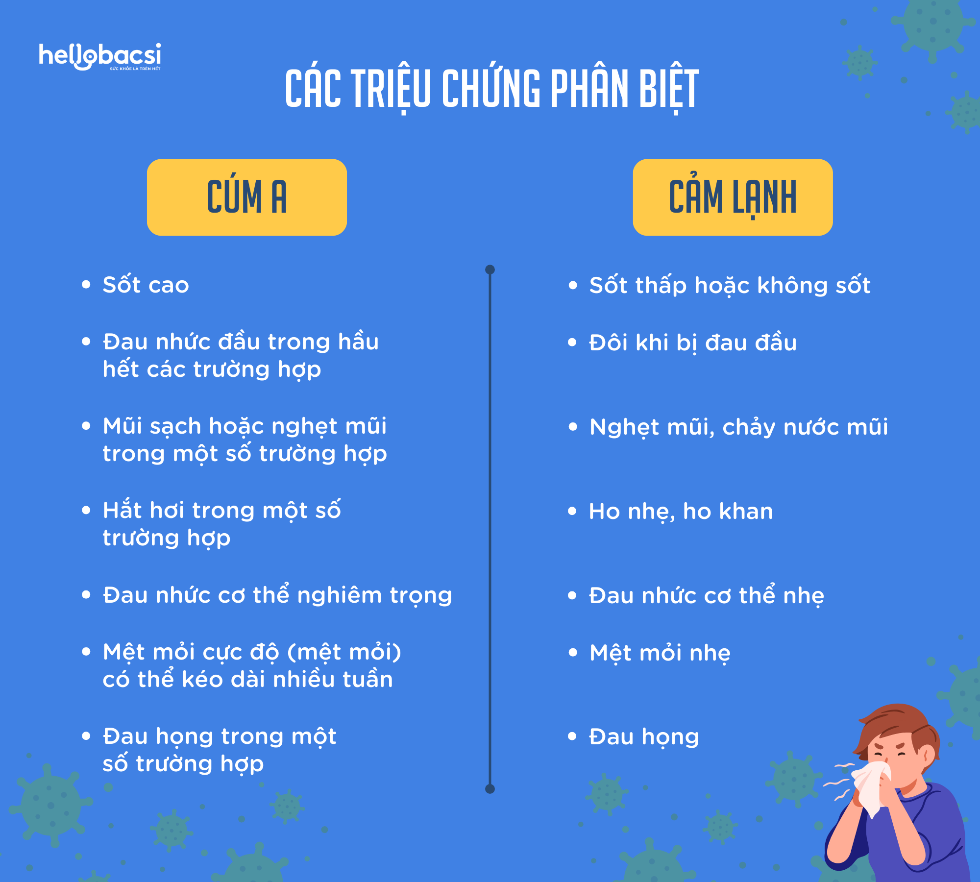 phân biệt cúm A và cảm lạnh