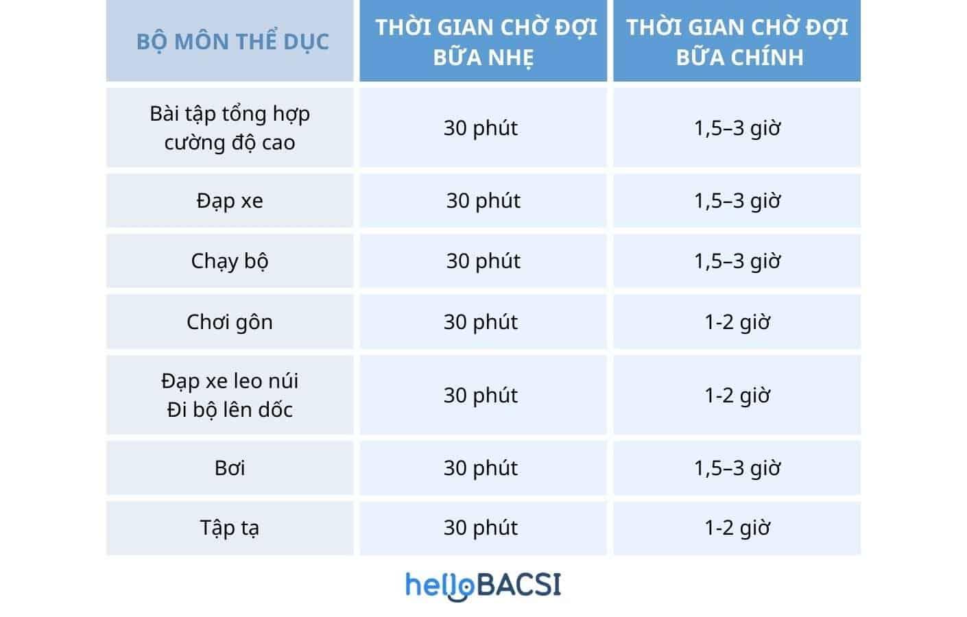 ăn xong bao lâu thì tập thể dục được