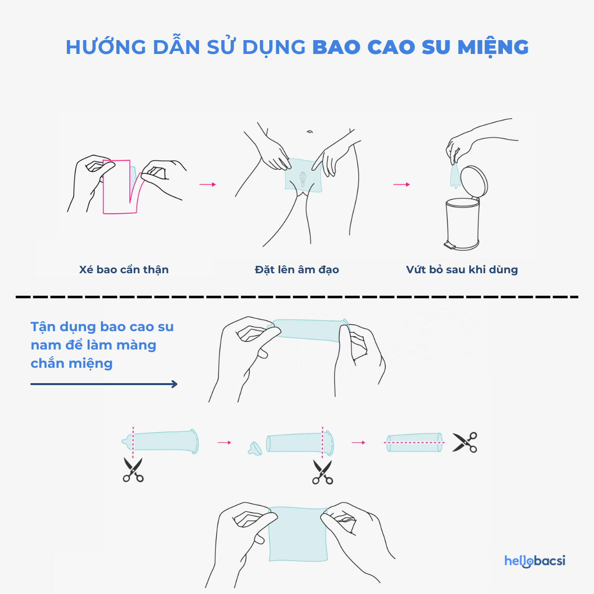 Hướng dẫn cách sử dụng bao cao su chắn miệng