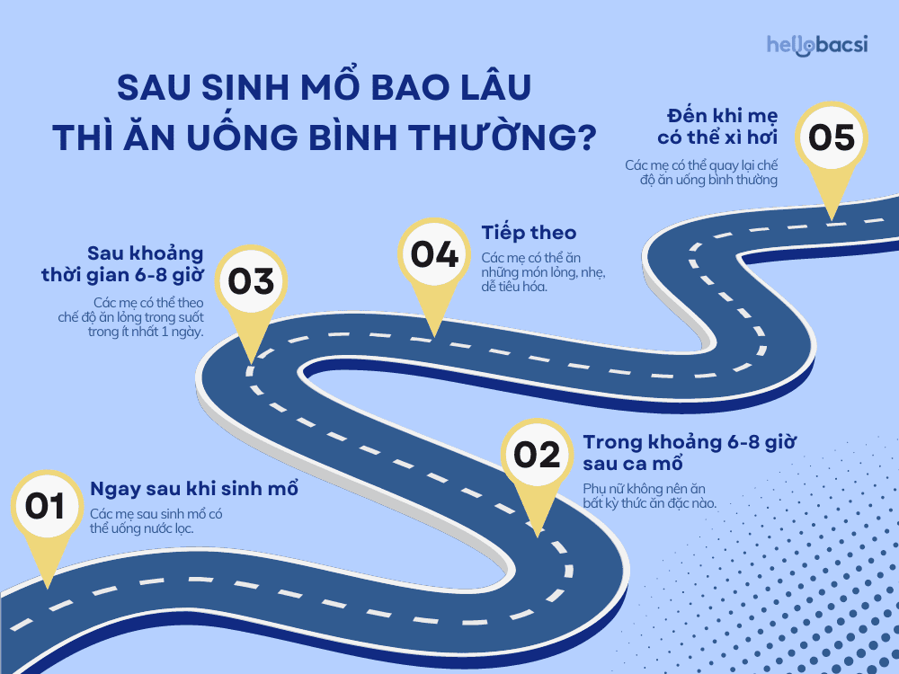 Mẹ sau sinh mổ bao lâu thì ăn uống bình thường?