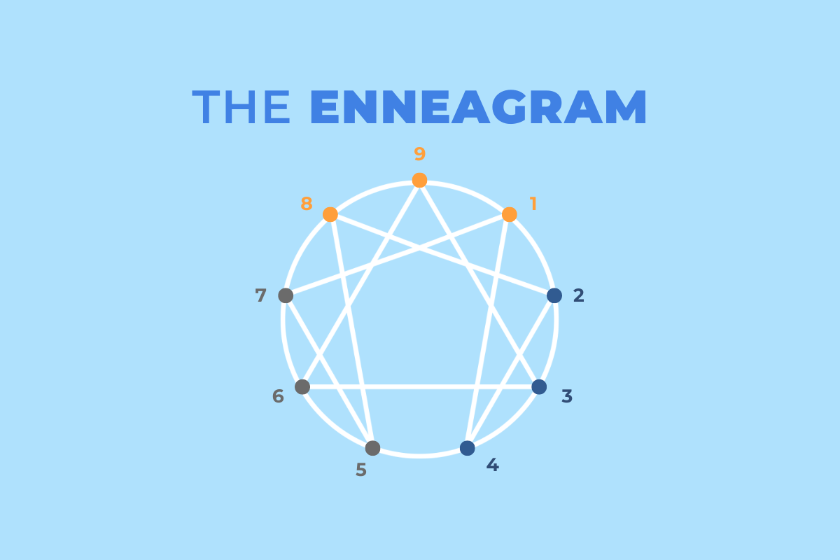 Enneagram là gì? Khám phá 9 kiểu tính cách cùng enneagram