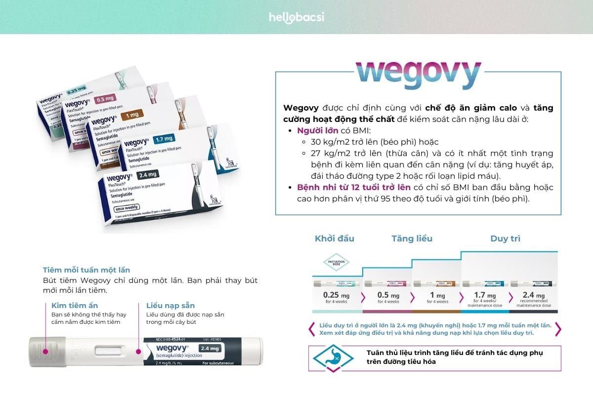 Thông tin thuốc Wegovy hỗ trợ giảm cân, giảm nguy cơ bệnh tim mạch