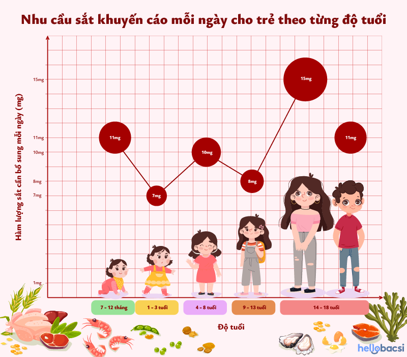 bổ sung sắt cho trẻ