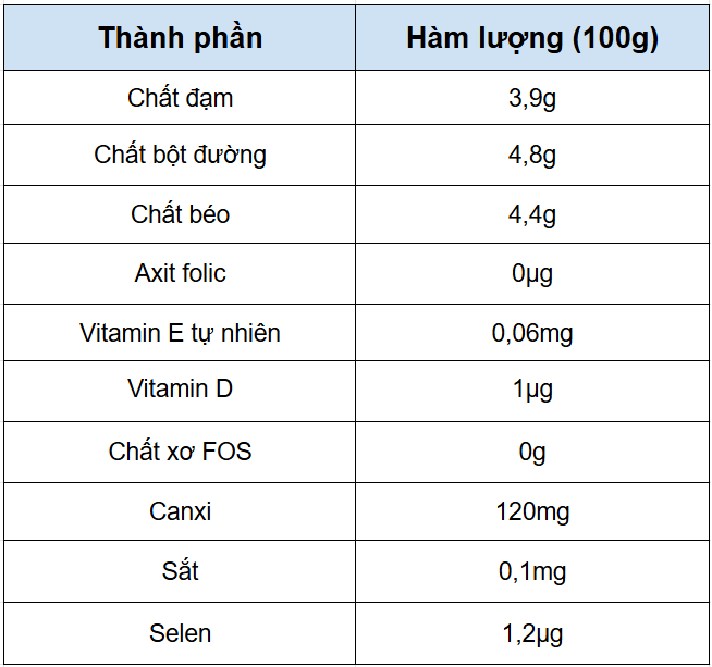 bảng 1.1