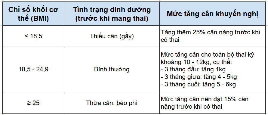 bảng 2