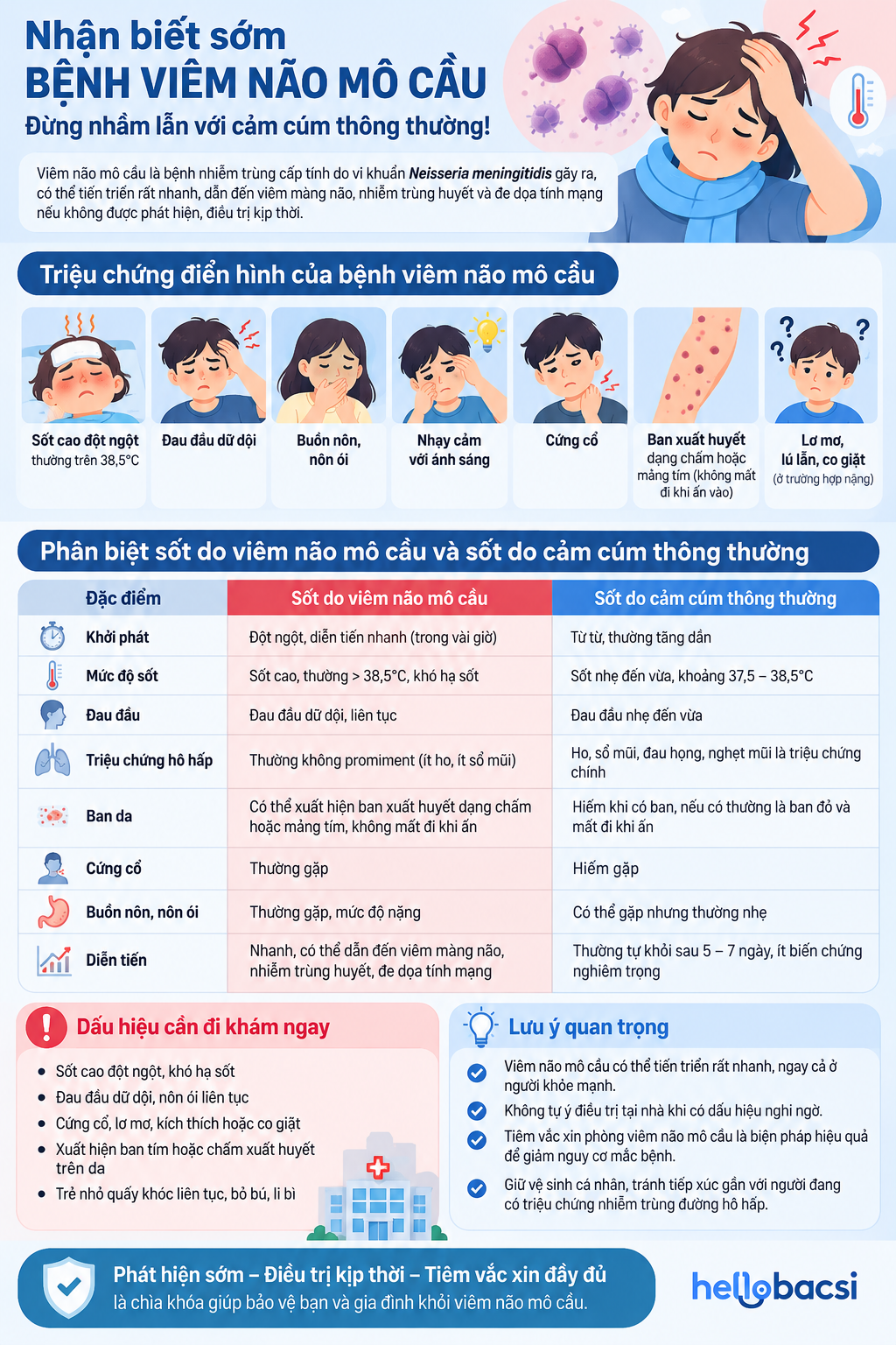 Triệu chứng viêm não mô cầu