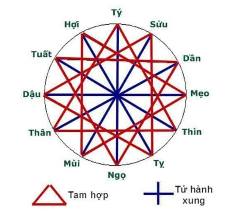 đặt tên con hợp tuổi bố mẹ