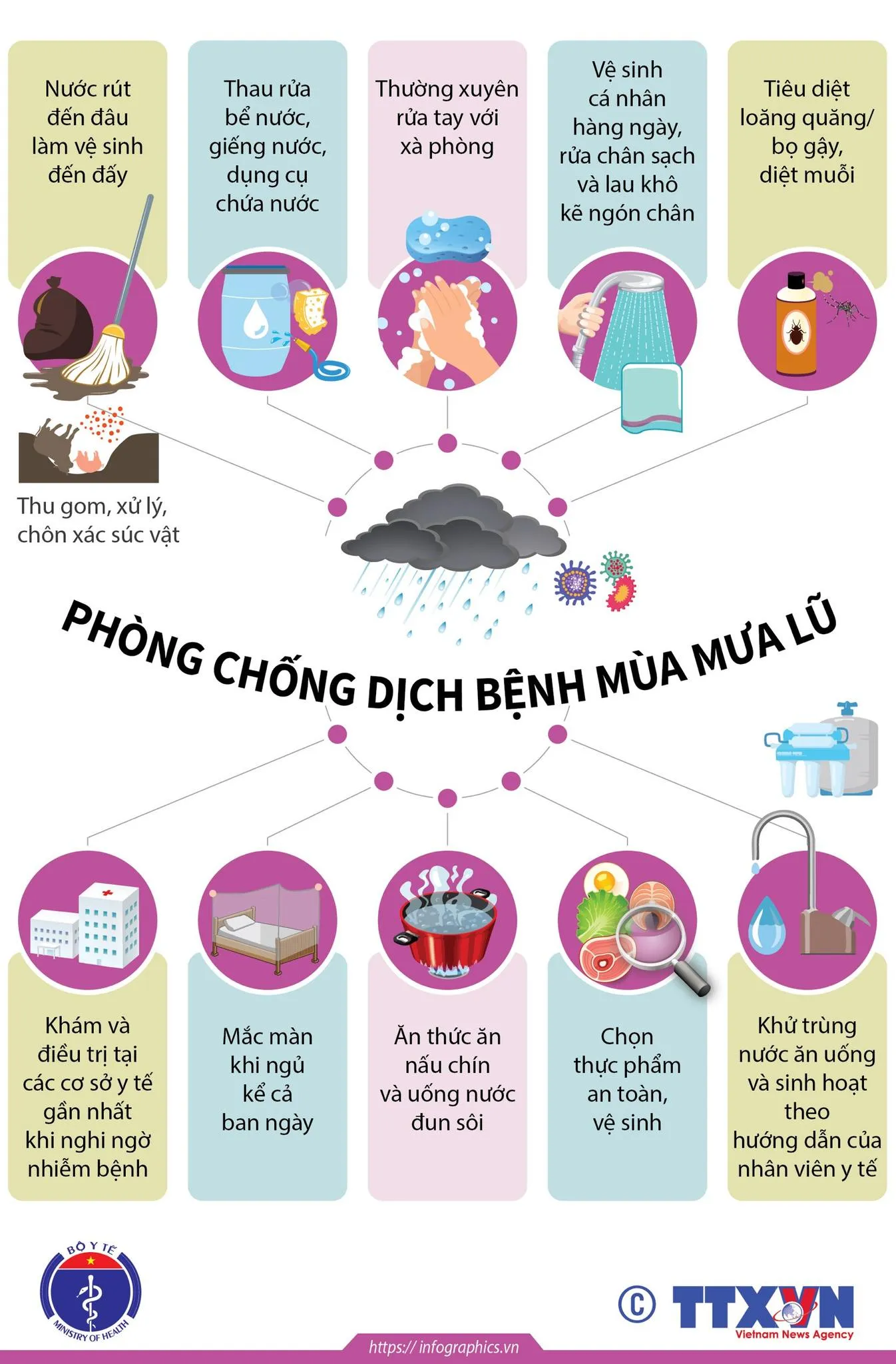 Phòng chống dịch bệnh sau lũ lụt