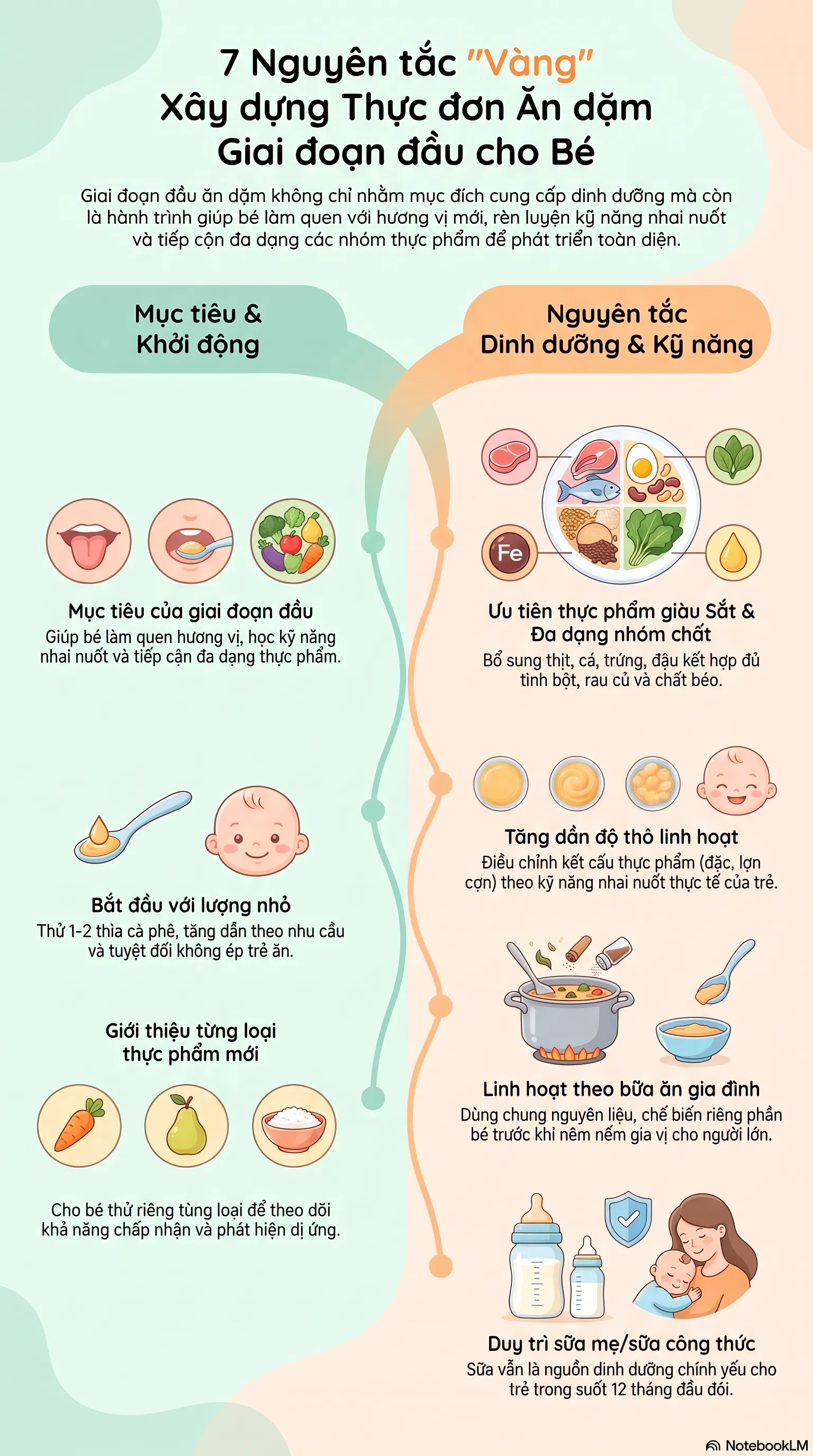 Nguyên tắc xây dựng thực đơn ăn dặm truyền thống