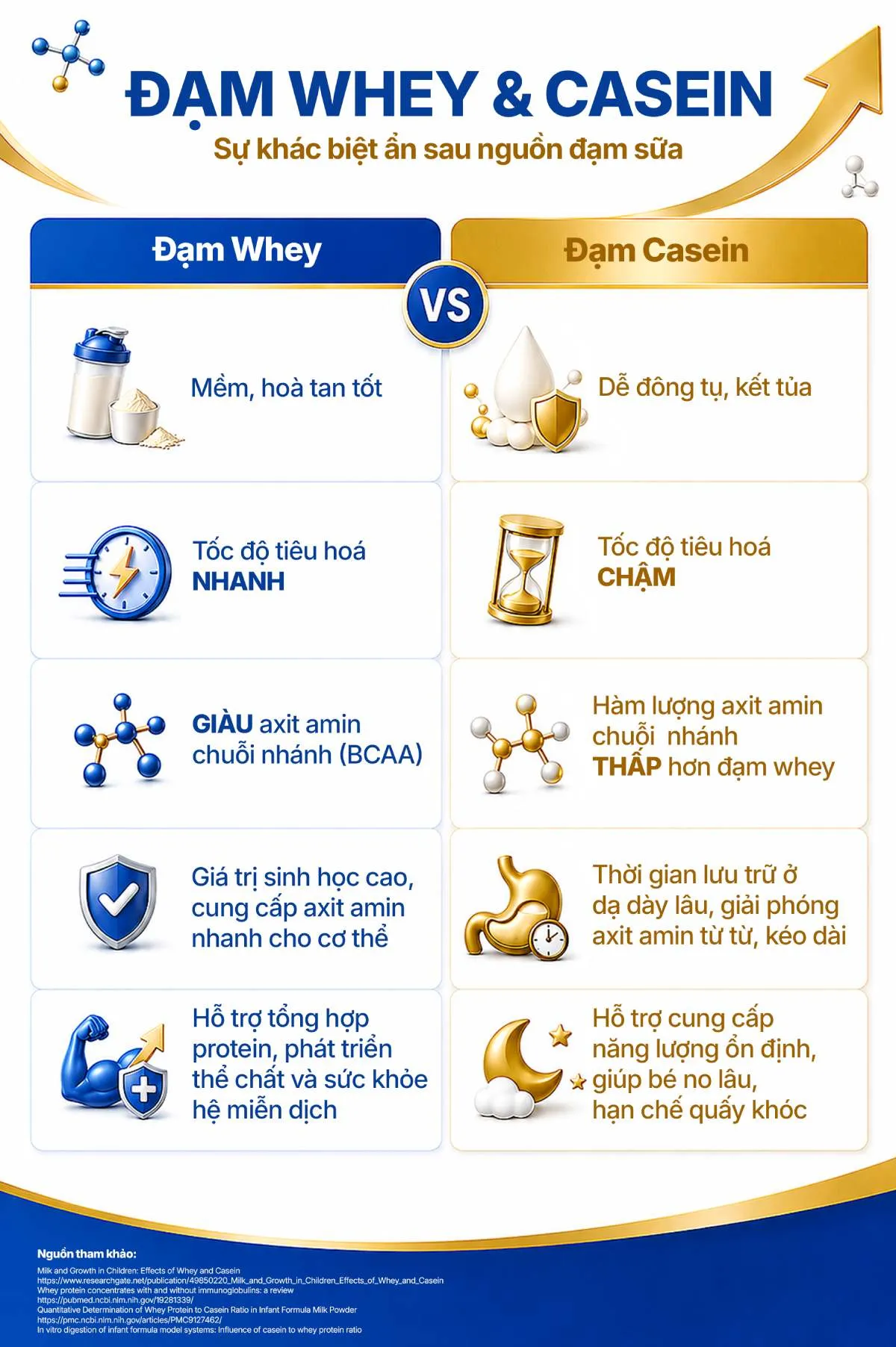 chất lượng đạm là gì?